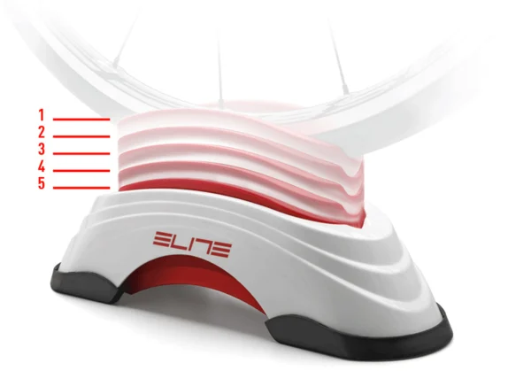 EliteSU-STA Front Wheel Support